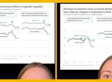Fewer Boys Today Believe in Equal Pay Than Back In 1990