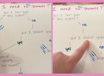 Got A Stinky Tween? This Shower Flow Chart Is Your Answer!